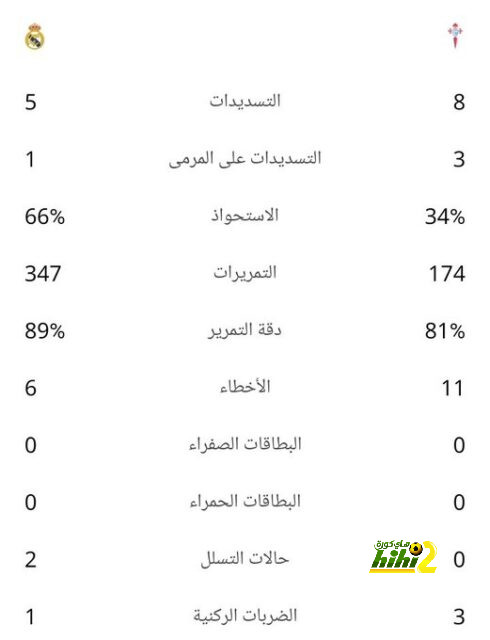 مستقبل تشافي في برشلونة.. المدرب والرئيس يتحدثان 