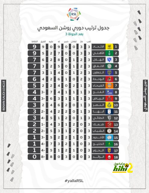 جماهير بايرن ستتواجد في لندن رغم الحظر 