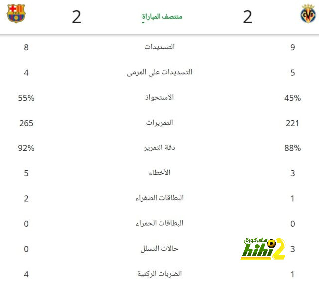 أرقام كورنادو مع الاتحاد في الدوري السعودي 