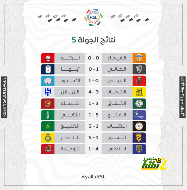 أحد رعاة باريس سان جيرمان.. عقد جديد لمبابي بقميص ريال مدريد! | 