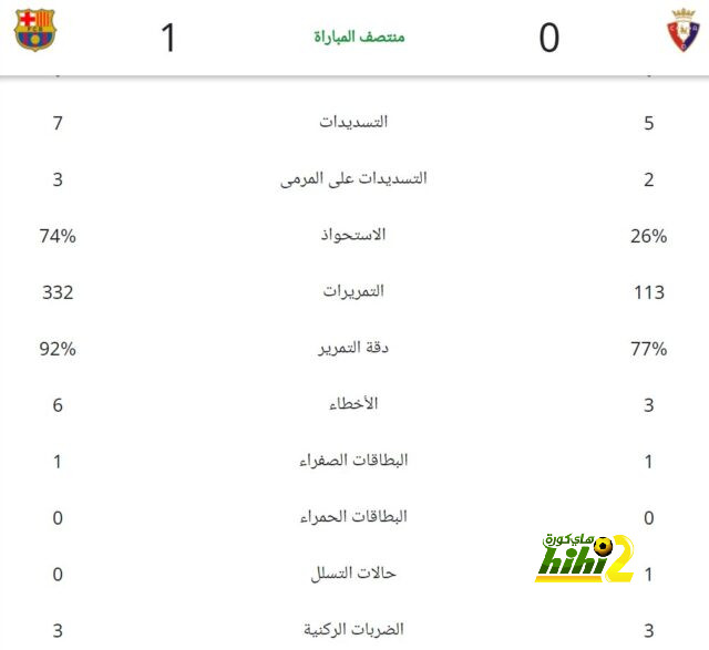 مارسيلو يواصل التألق وينجح في تحدياته الجديدة 