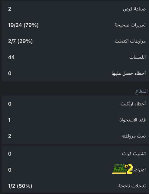 تقارير.. تشيلسي يحسم موقفه من مستقبل بوكيتينو 