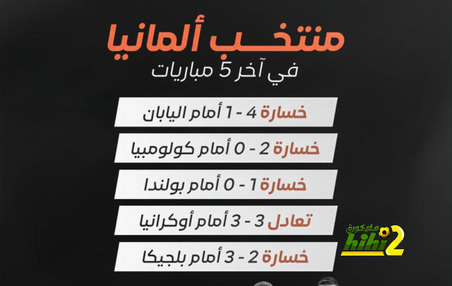 كواليس صادمة للمتربصين .. المحاكم والـ115 تهمة لن تُعيق طريق مانشستر سيتي نحو اللقب الخامس تواليًا | 