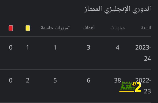 ملخص ما قدمه فيران غارسيا أمام رايو فاليكانو 