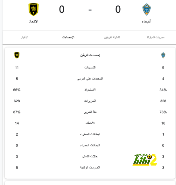 أرسنال ورحلة البحث عن بديل لـ جابرييل جيسوس 