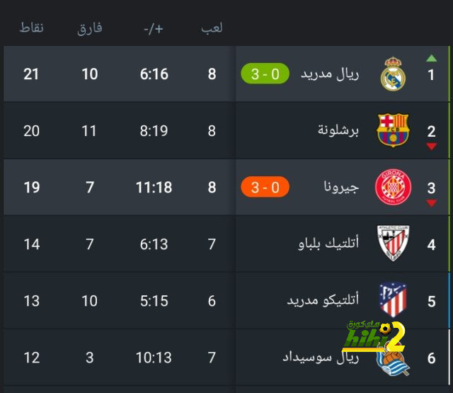 فيديو : احتفال لاعبو إسبانيا مع لا فوينتي بذهبية الأولمبياد 