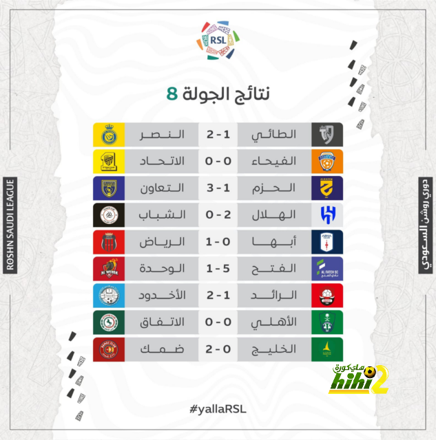 موقف الميلان من استمرار بيولي 