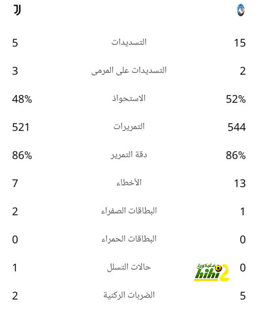 صورة : عالم ميسي 