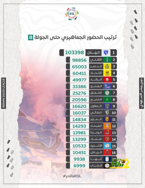 10 معلومات عن مدرب الاتحاد الجديد بيولي 