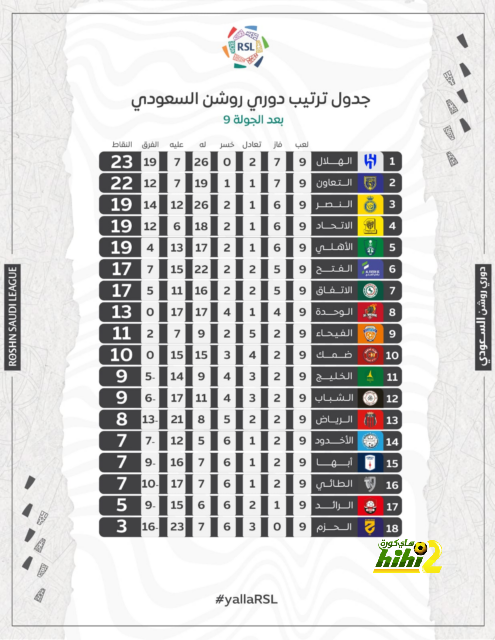 جوناثان تاه يصدم باير ليفركوزن 