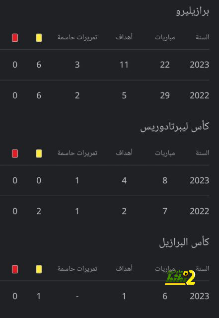 تشكيلة باريس سان جيرمان المتوقعة أمام موناكو في الدوري الفرنسي 