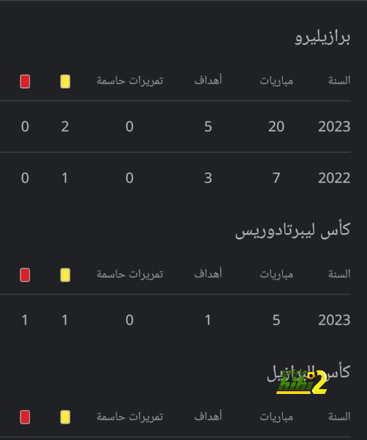 تفاصيل مباراة مانشستر سيتي القادمة 