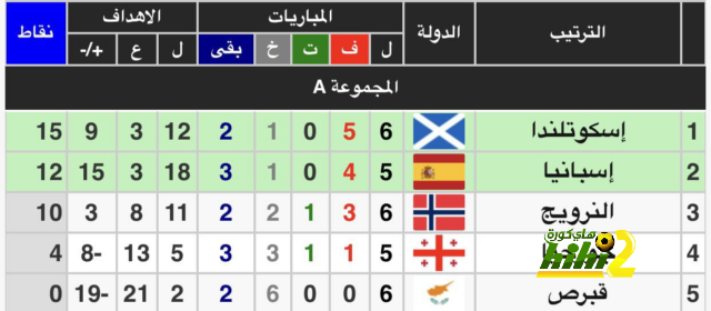 روما بالقميص الاحتياطي أمام ميلان 