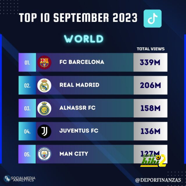 احصائيات الشوط الاول من مباراة مانشستر سيتي ضد ارسنال ! 