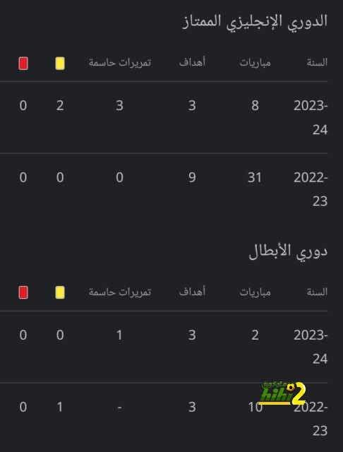 قطبا ميلانو يرفضان لاعب لاتسيو 