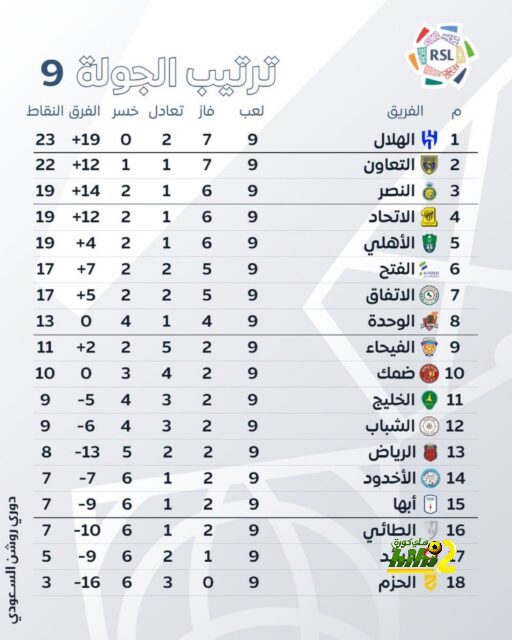 مودريتش يحقق إنجاز غير مسبوق مع منتخب كرواتيا 