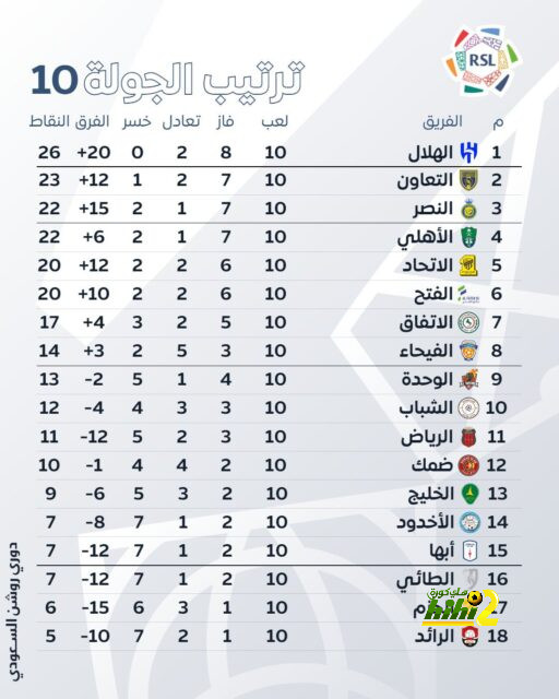 الوجهة المفضلة لـ ألفوسنو ديفيس بعد الرحيل عن بايرن ميونخ 