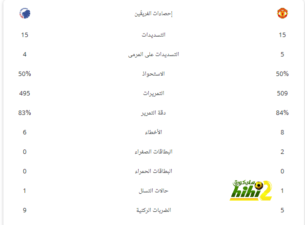 منافسة مصرية على 3 جوائز في حفل الأفضل بأفريقيا 2024 | يلاكورة 