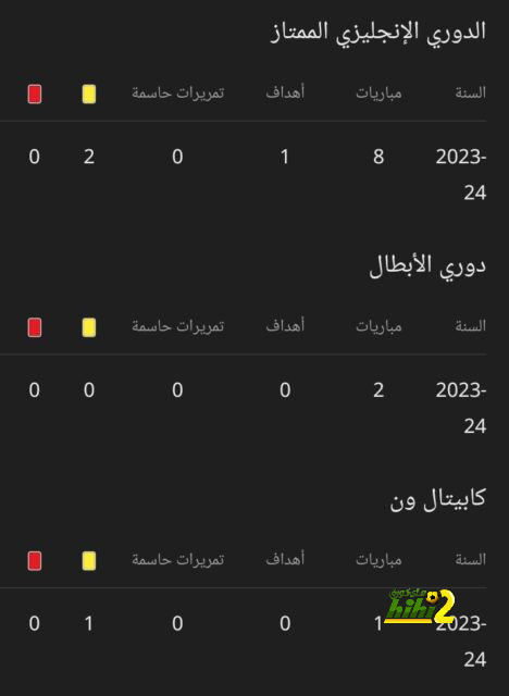 قبل قمة السوبر الأفريقي.. ماذا قدم زيزو مع الزمالك؟ | يلاكورة 