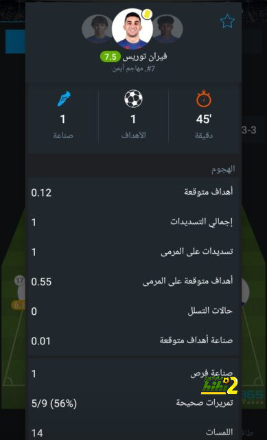 إحصائيات لودي في الكلاسيكو 