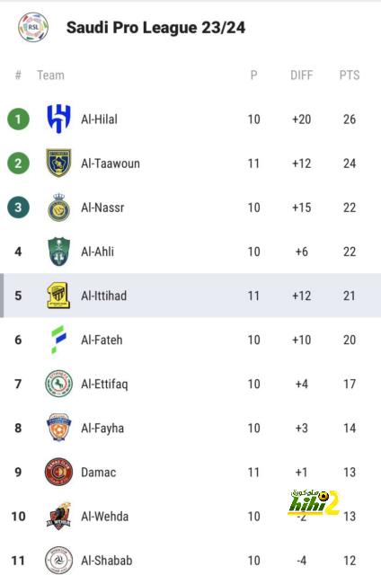 الأرقام تجيب.. هل مبابي صفقة فاشلة؟ 