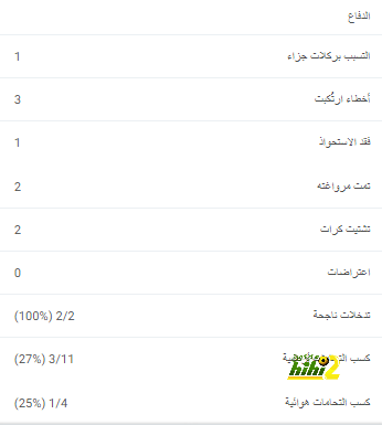 خوسيلو ضمن خطط ريال مدريد في الموسم المقبل 