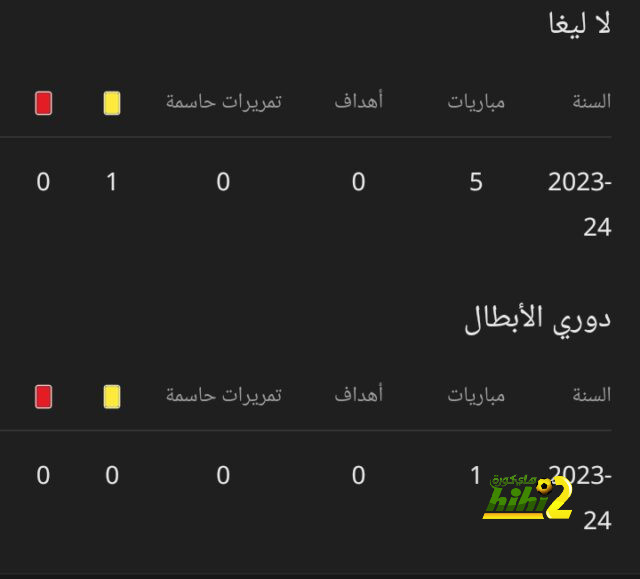 باريس سان جيرمان يستعيد مدافعه نونو مينديز قبل موقعة ريال سوسيداد 