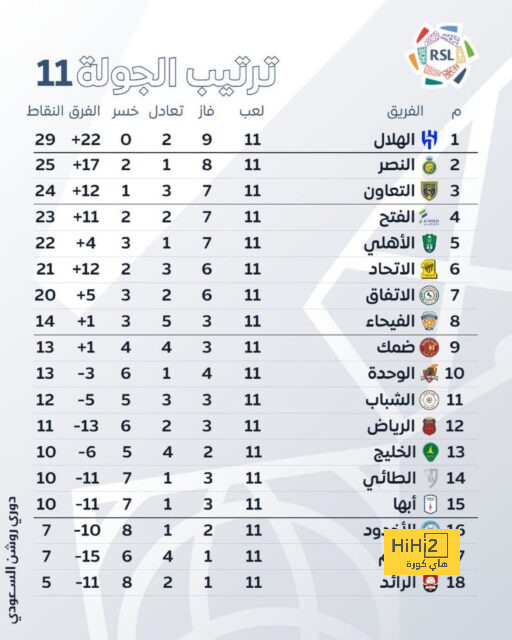 الرسم التكتيكي المتوقع لليفربول أمام توتنهام في البريميرليج 