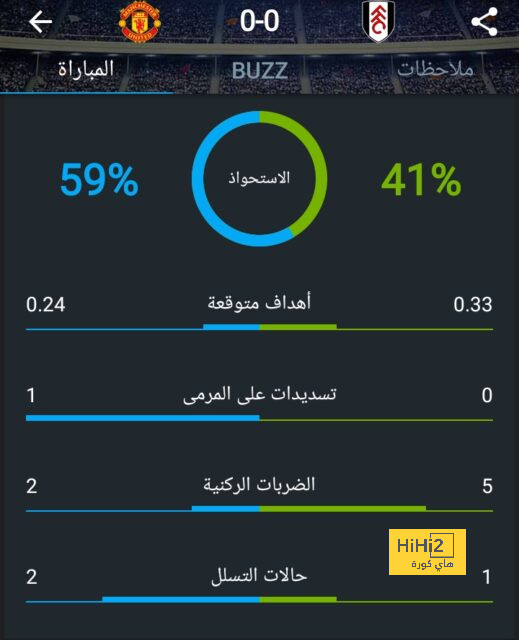 بطولتان فقط أمام أرسنال 