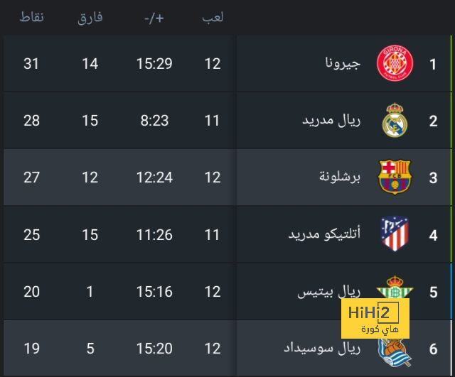 نتائج أخر 7 مباريات بين البايرن و ماينز قبل لقاء اليوم 