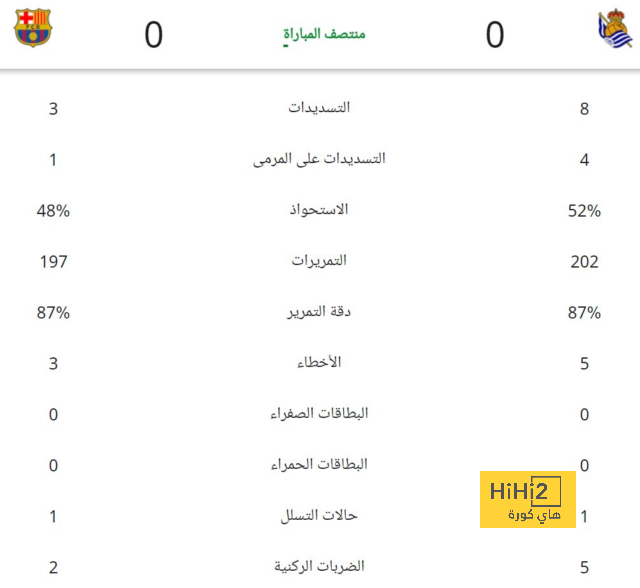 هل كانت مشكلة يوفيتش في ريال مدريد نفسه ..؟! 