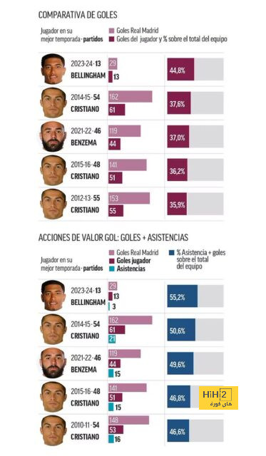 هدف برشلونة في دوري أبطال أوروبا 