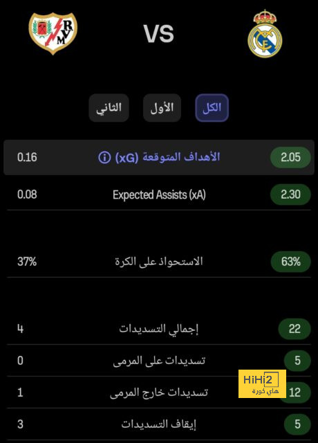 أنشيلوتي يمدح أردا غولر بعد هدفه الرائع 