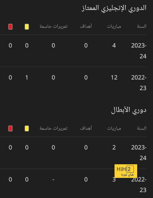 بعد التشكيك فيه بسبب السعودية .. مدرب الأردن: لو لم أفعل لوصفتموني بـ"الغبي"! | 