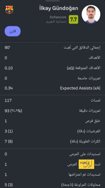 مانشستر يونايتد على القمة بين أندية الدوري الإنجليزي 