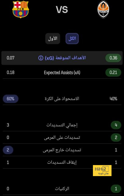 تطورات جديدة بشأن إصابة سالم الدوسري مع الهلال 