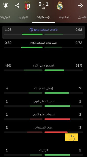 ردود أفعال إنزاغي بعد الخسارة من لاتسيو 