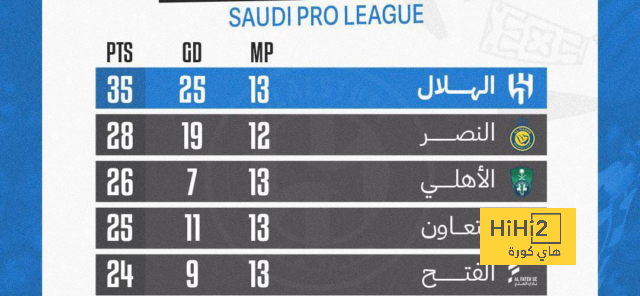 مورينيو يعبر عن غضبه من نادى روما بطريقة رومانسية 