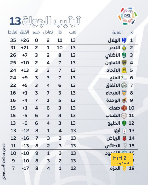 خطة مانشيني للدفاع أمام كوريا الجنوبية 