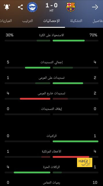 تريزيجيه ضمن تشكيل الجولة الخامسة من دوري أبطال آسيا | يلاكورة 