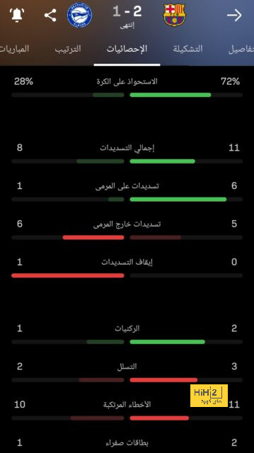 موتينيو يُجدد عقده مع الذئاب لعام إضافي! 