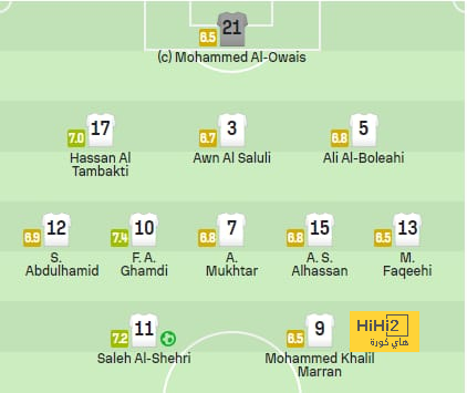 النصر السعودي على وشك خطف نجم جديد من مانشستر يونايتد 