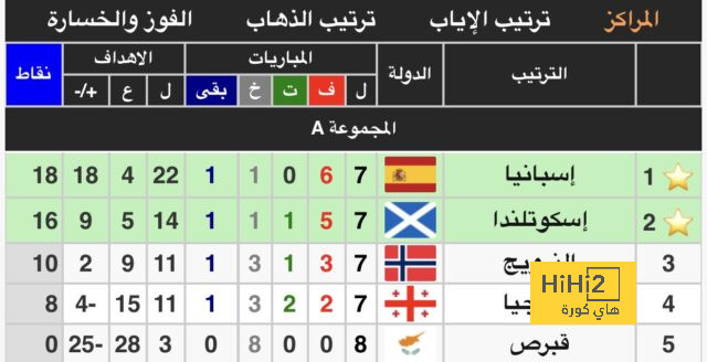 حقيقة طلب بيكيه شراء نسبة من استديوهات برشلونة 