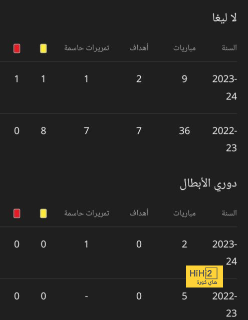 فلومينينسي ينتظر الفائز من السيتي وأوروا بنهائي مونديال الأندية 