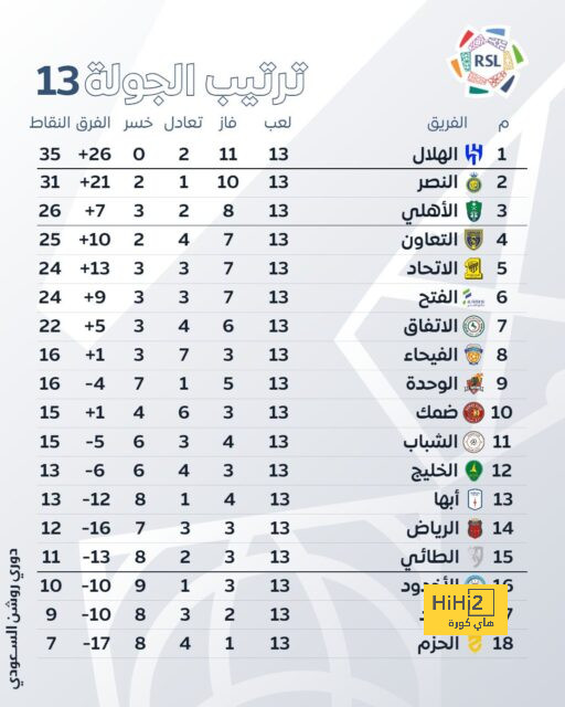 رسالة البايرن لـ ليفاندوفسكي وفليك قبل القمة 