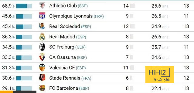 مبابي لايحب ريال مدريد …مبابي يحب شيء واحد فقط 