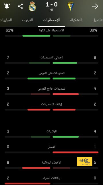 كيف إتفق عشاق كرة القدم على أهم ظواهر الجولة الاولى من دور المجموعات 