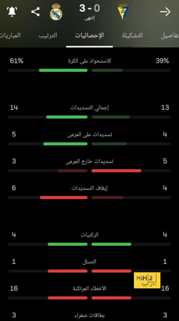 عدد الحضور الجماهيري في كأس آسيا 2023 