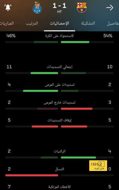 ريال مدريد سيكتسب ميزة إضافية في يناير المقبل 