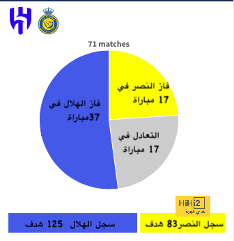 تذاكر مباراة مصر ضد غانا ضمن الأكثر إقبالا فى أمم أفريقيا 